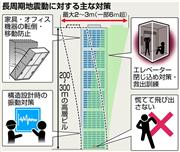 長周期地震動に対する主な対策