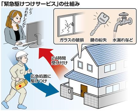 緊急駆けつけサービス 電力自由化で脚光 住宅業界の 黒子 に変化 3 4ページ Sankeibiz サンケイビズ