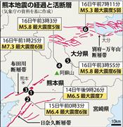 熊本地震の経過と活断層（気象庁の資料を基に作成）