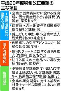 来年度税制改正要望の主な項目