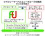 ファミマとユニーグループの経営統合