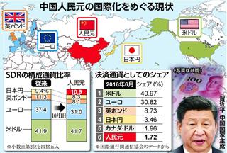 中国人民元の現状