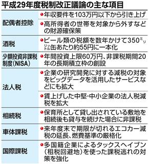 来年度税制改正の議論、主な項目