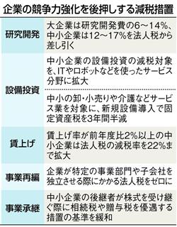 企業の競争力強化を後押しする減税措置