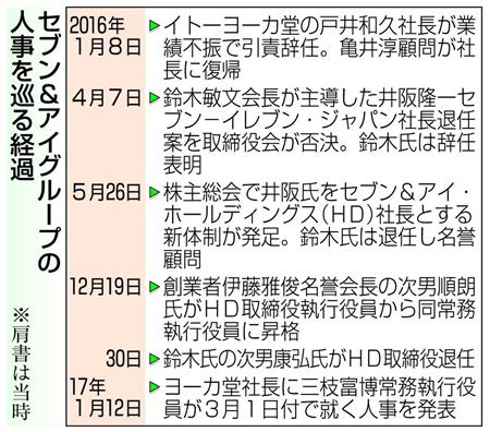 セブン＆アイの人事をめぐる経過