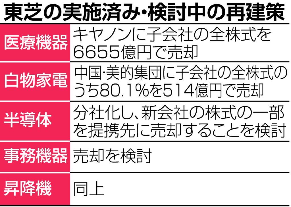 東芝が実施、検討中の再建策