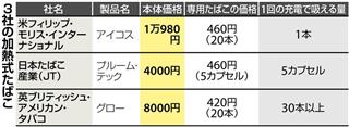 ３社の加熱式たばこの比較