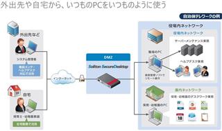 外出先や自宅からＰＣを安全な状態で使用できる