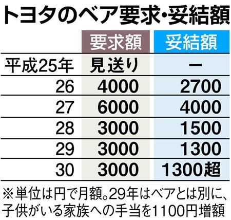 愛知県豊田市のトヨタ自動車本社