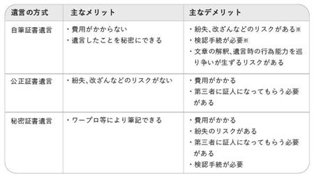 マネー講座 もらう 相続 ４ 事前の対策 相続を 争族 にしないために Sankeibiz サンケイビズ