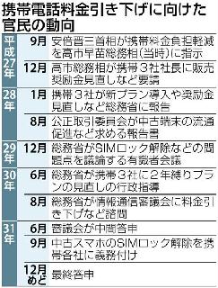 携帯電話料金引き下げに向けた官民の動向