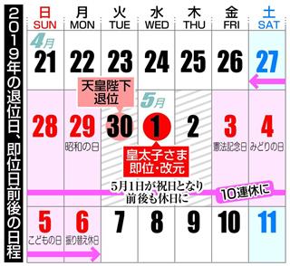 ２０１９年の退位日、即位日前後の日程