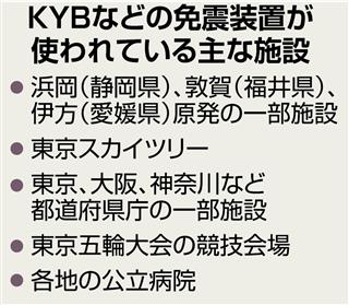 ＫＹＢなどの免震装置が使われている主な施設