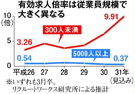 関西中小企業 新卒採用で 接近戦 就活ルール廃止で Sankeibiz サンケイビズ