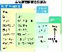 主な通商協定の枠組み（ＴＰＰ、ＲＣＥＰ、新ＮＡＦＴＡ）