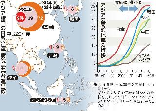 アジア諸国に進出する日系介護・病院事業者の数