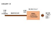 30年間勤務し、65歳で退職金2000万円をもらえる予定のAさんのケース