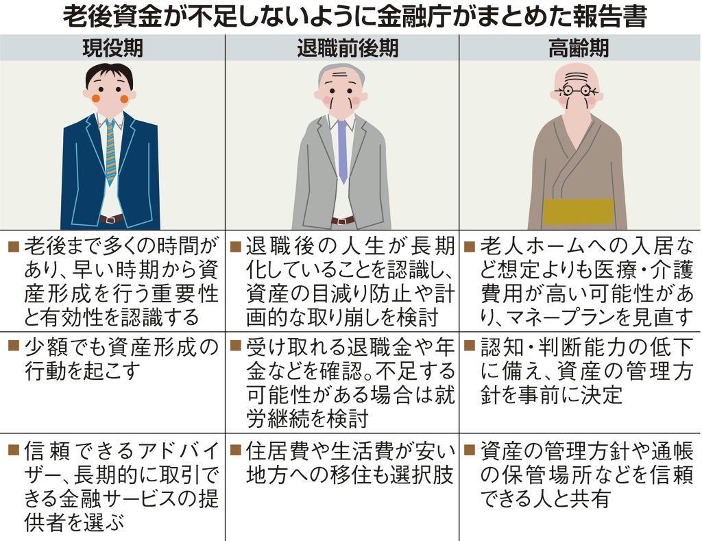 ３世代での資産形成を 金融庁が報告書 自助の重要性を強調 Sankeibiz サンケイビズ 自分を磨く経済情報サイト