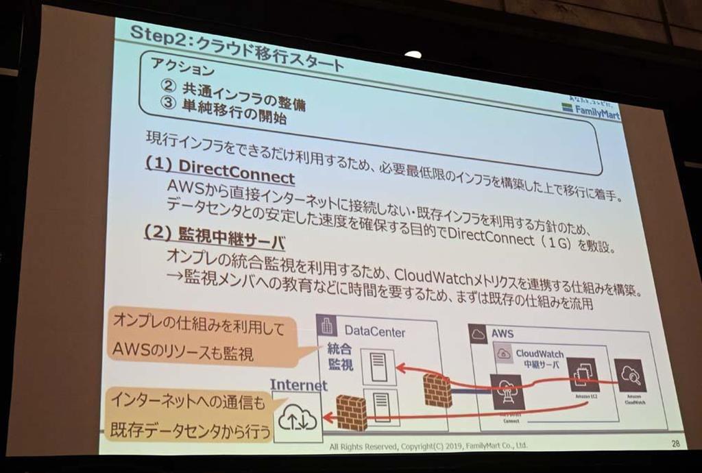 未経験者がたった１人で始めた ファミマのａｗｓ移行の舞台裏 2 3ページ Sankeibiz サンケイビズ 自分を磨く経済情報サイト