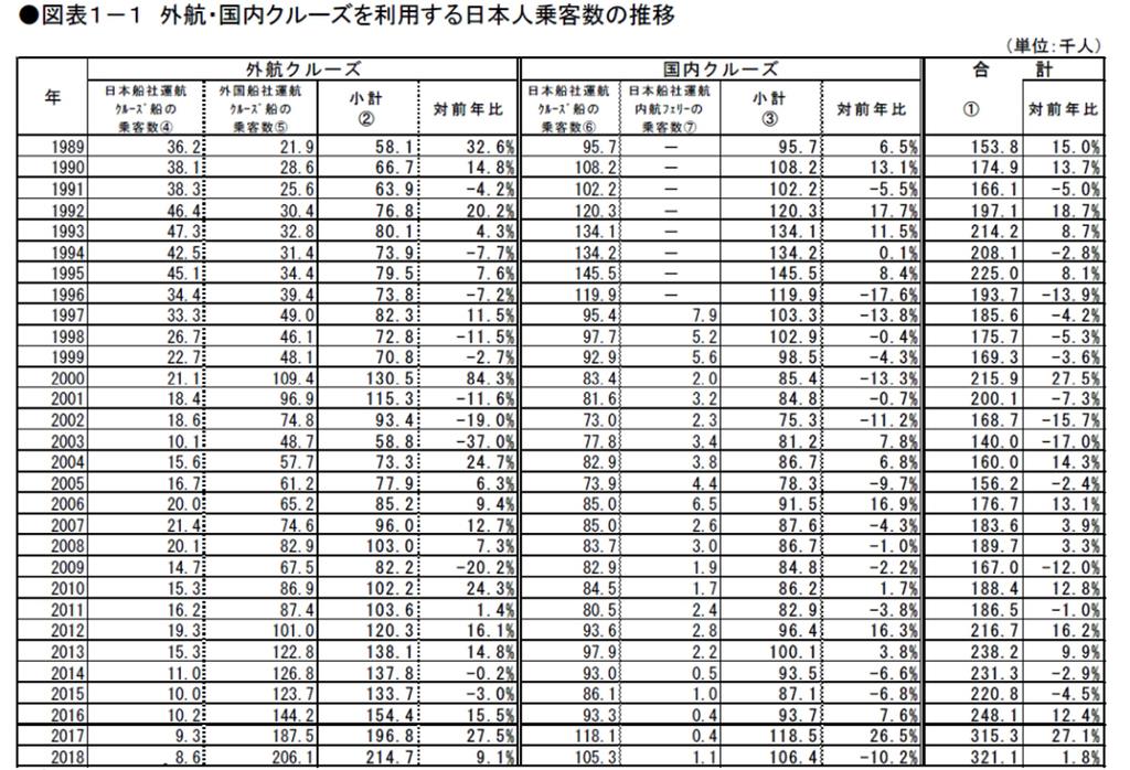 いまなぜ増える海外客船の日本発着クルーズ 日本市場の持つ可能性 1 4ページ Sankeibiz サンケイビズ 自分を磨く経済情報サイト