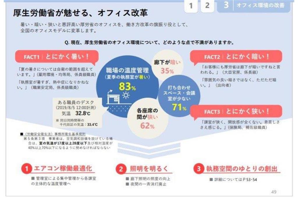 残業美学 暑い 暗い 狭い 厚労省のブラックな職場環境が明らかに Sankeibiz サンケイビズ 自分を磨く経済情報サイト