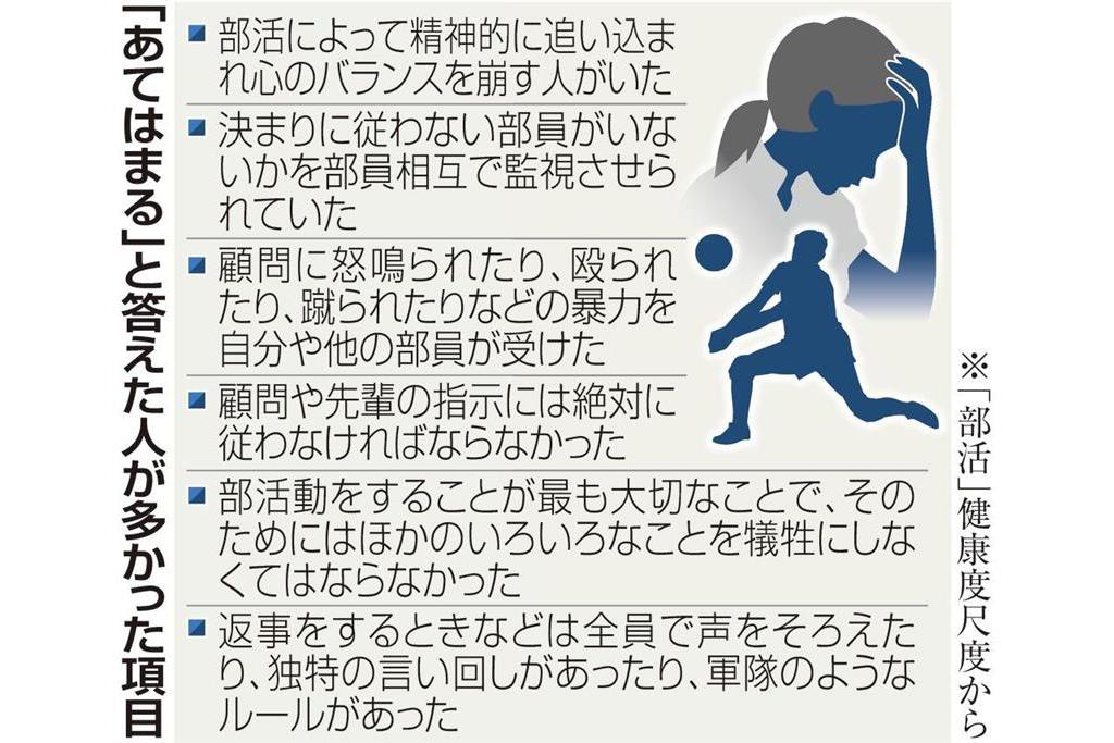 これが教育とは思えない 失踪に洗脳状態 その部活 ブラック部活です 2 2ページ Sankeibiz サンケイビズ 自分を磨く経済情報サイト