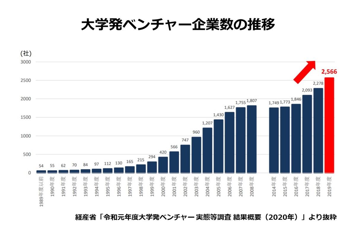 （SankeiBiz）