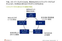 ハイブリッドワークモデルと新たなビジネス展開の可能性