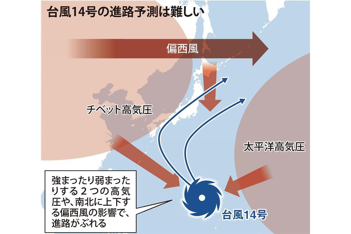 読めない台風14号 進路は2つの高気圧と偏西風次第 Sankeibiz サンケイビズ 自分を磨く経済情報サイト