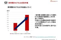 ※シードプランニング調査データより（https://www.seedplanning.co.jp/press/2018/2018081601.html）