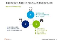 新型コロナによる衣食住の変化