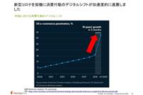 出所：McKinsey Quarterly The quickening