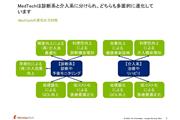 MedTechの進化の方向性