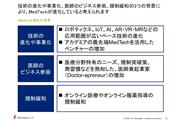 MedTech進化の背景