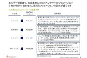 大企業とMedTechベンチャーの協業事例