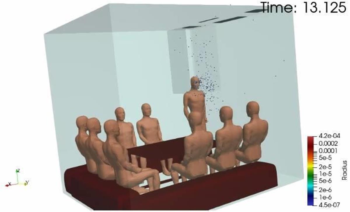 カラオケボックスで排気口の周りにパーティションを設け、その下で歌ったときの飛沫について、スーパーコンピューター「富岳」で行ったシミュレーション（神戸大・理化学研究所提供、鹿島建設・ダイキン工業・三菱総研・豊橋技術科学大・京都工芸繊維大・東京工業大・九州大協力）