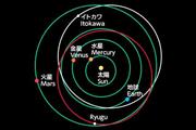 リュウグウの軌道（JAXA）