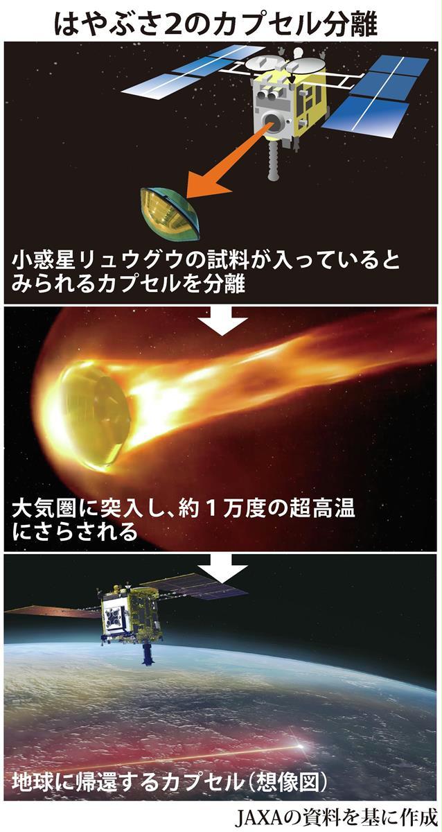 はやぶさ２ カプセルの分離成功 地球帰還へ Sankeibiz サンケイビズ 自分を磨く経済情報サイト