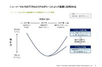 ニューノーマルではデジタルとリアルがシーンによって最適に活用される