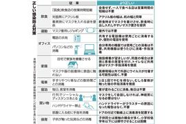 正しい感染防止対策