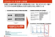 COVID-19 生活者への影響