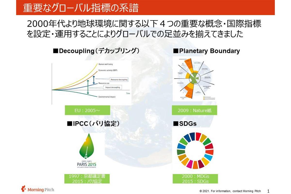 重要なグローバル指標の系譜