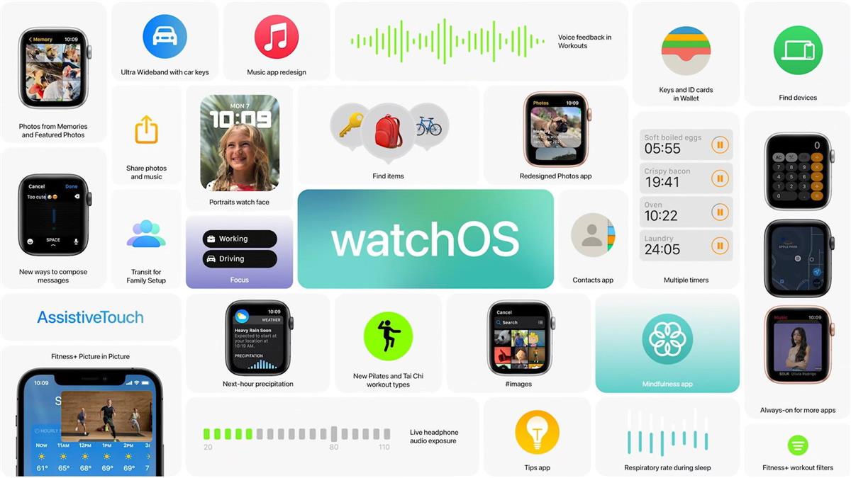 Appleが「watchOS 8」を発表　人気機能をブラッシュアップして2021年秋に登場