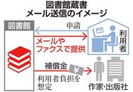 図書館蔵書メール送信のイメージ