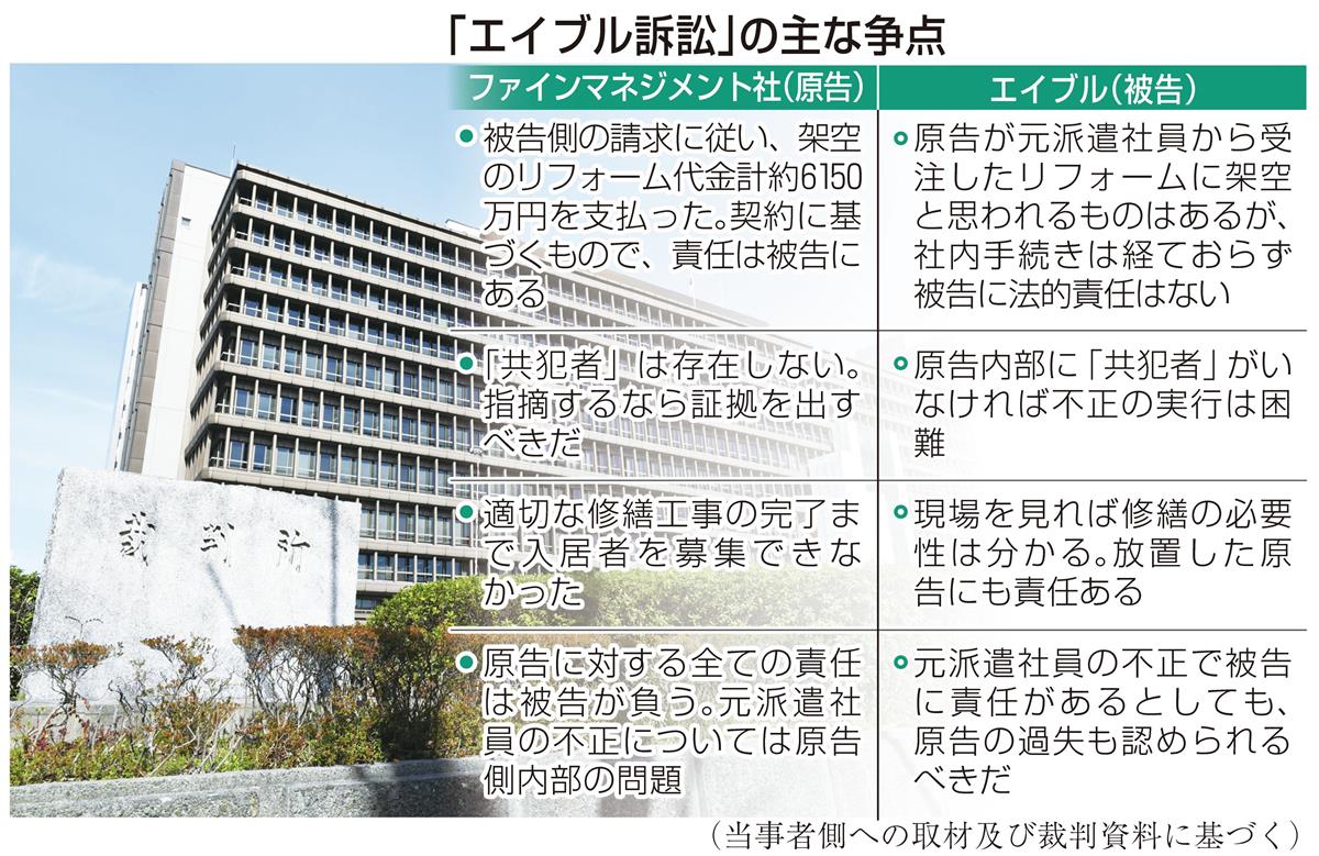 「エイブル訴訟」の主な争点