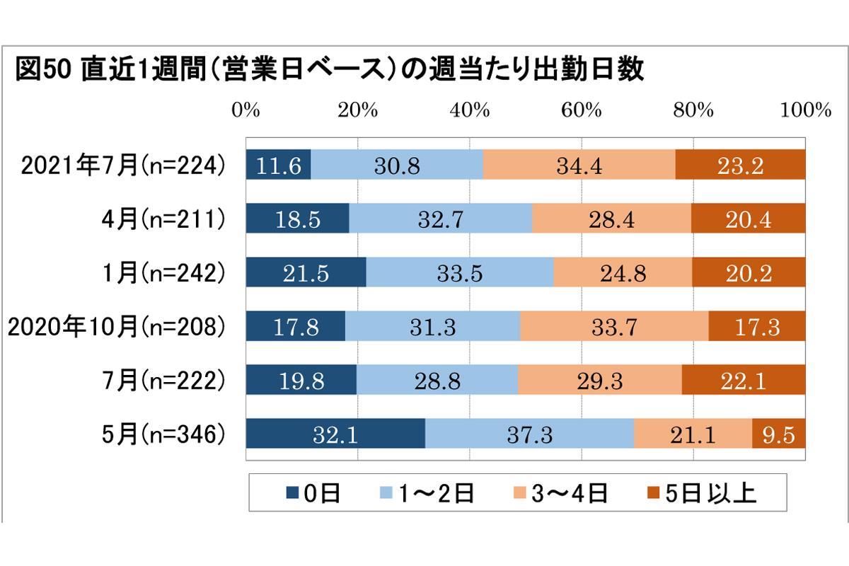 「第6回 働く人の意識に関する調査」より抜粋（日本生産性本部）