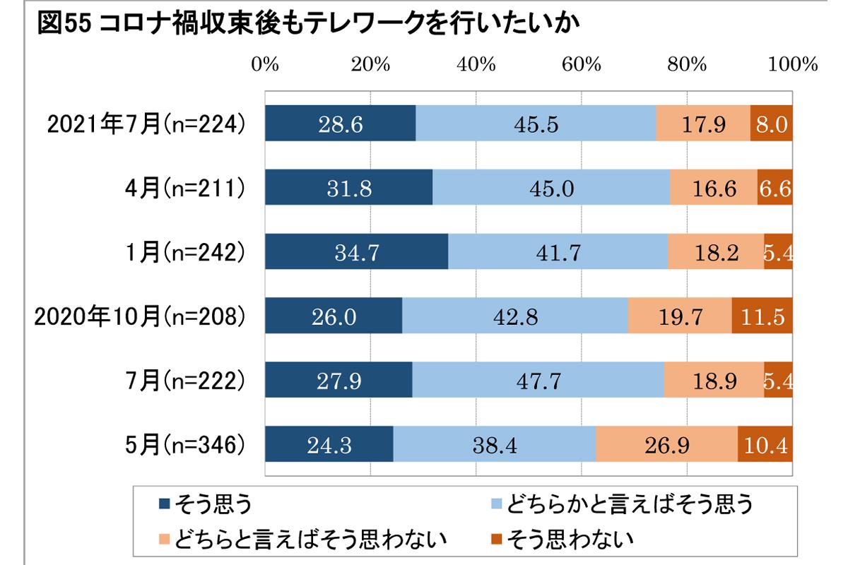 「第6回 働く人の意識に関する調査」より抜粋（日本生産性本部）