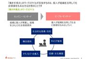 「働き手視点」のワークスタイル