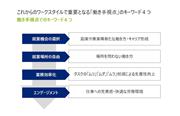 働き手視点でのキーワード４つ