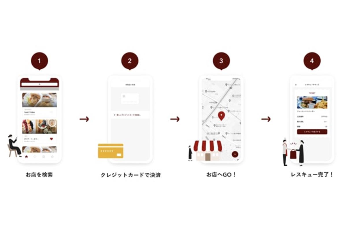 「TABETE」の商品購入までの流れ（コークッキング提供）